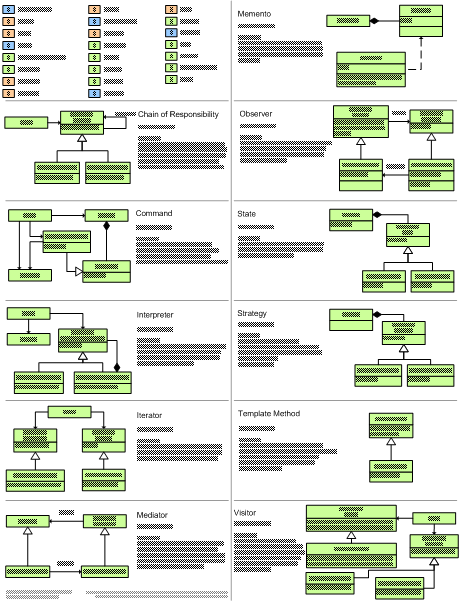 Design Patterns Quick Reference (Page 1)