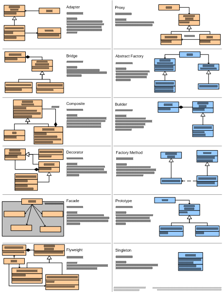 Design Patterns Quick Reference (Page 2)